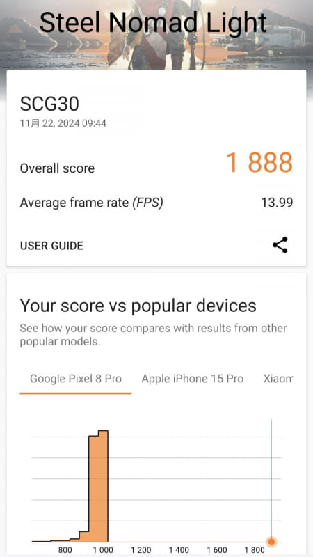 3DMarkのWild Lifeは「Maxed Out!」、Wild Life Extremeは3871、Solar Bayは8255、Steel Nomad Lightは1888