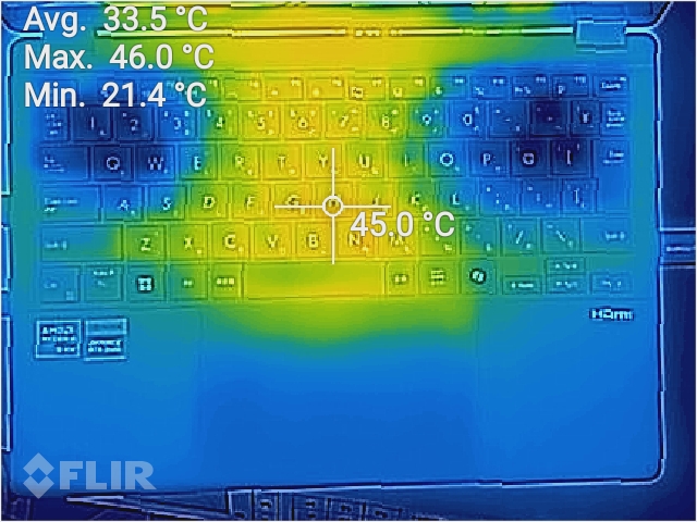 同じくサーモグラフィーによる表示。CPUとGPUの両方に負荷がかかる処理だが、温度の高い中央部でも45℃。周囲は熱くなっておらず、高負荷な状況でも快適に操作できる