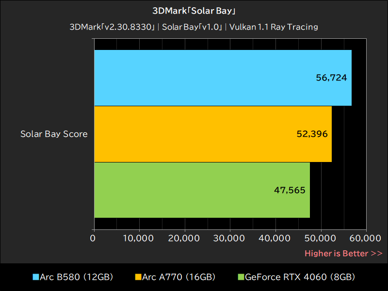 3DMark「Solar Bay」