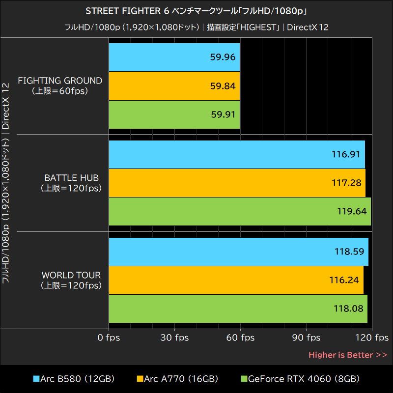 STREET FIGHTER 6 ベンチマークツール「フルHD/1080p」