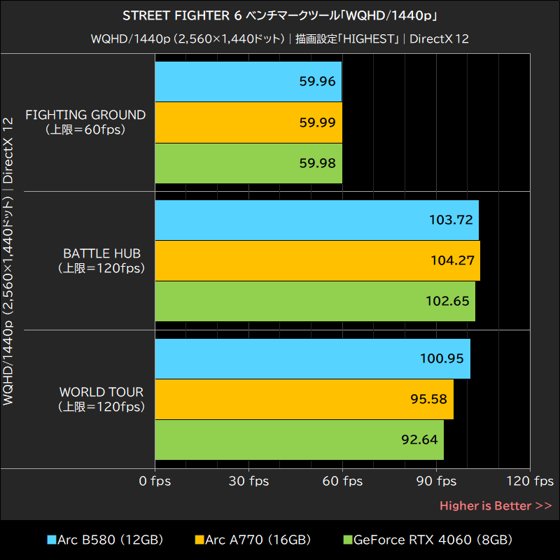STREET FIGHTER 6 ベンチマークツール「WQHD/1440p」