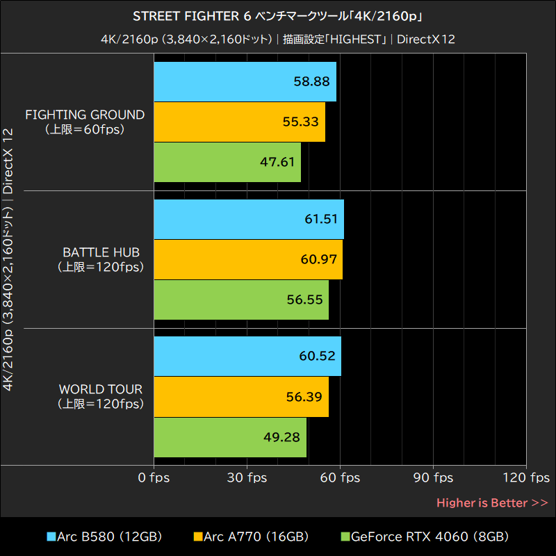 STREET FIGHTER 6 ベンチマークツール「4K/2160p」