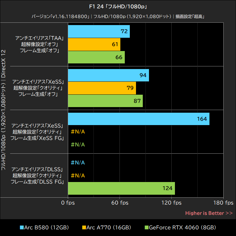 F1 24「フルHD/1080p」