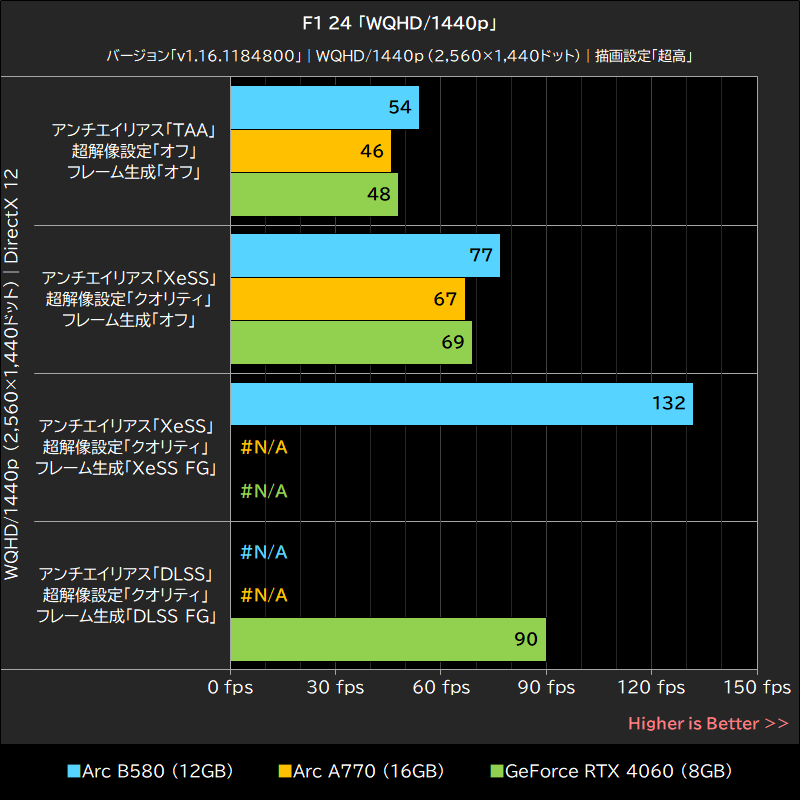 F1 24「WQHD/1440p」