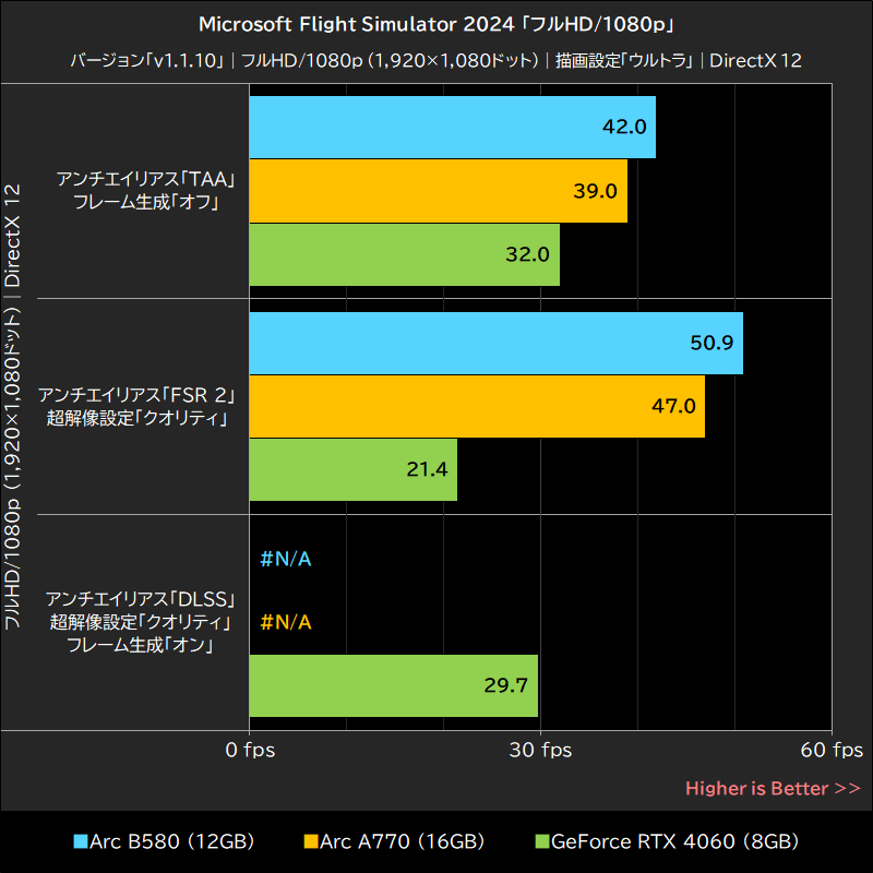 Microsoft Flight Simulator 2024「フルHD/1080p」