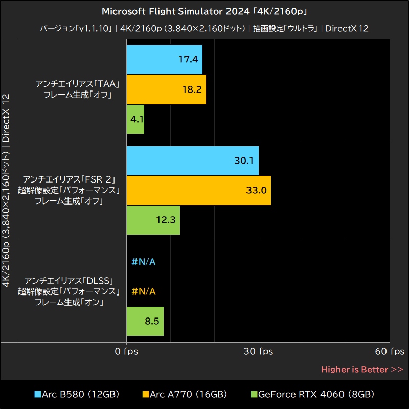 Microsoft Flight Simulator 2024「4K/2160p」