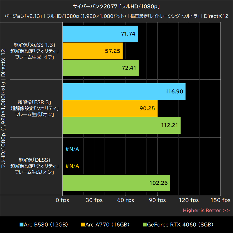 サイバーパンク2077「フルHD/1080p」