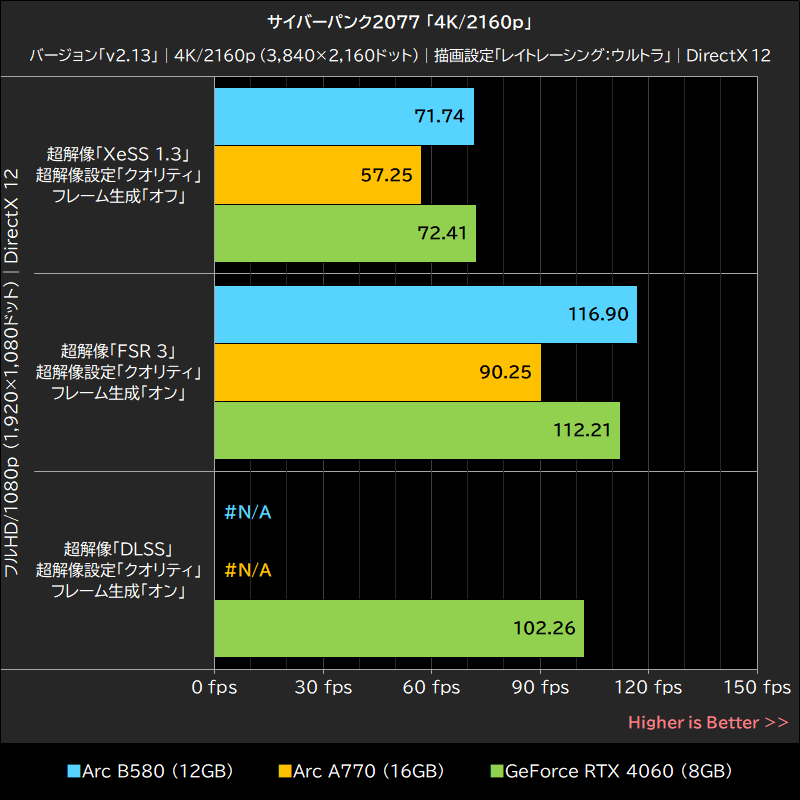 サイバーパンク2077「4K/2160p」