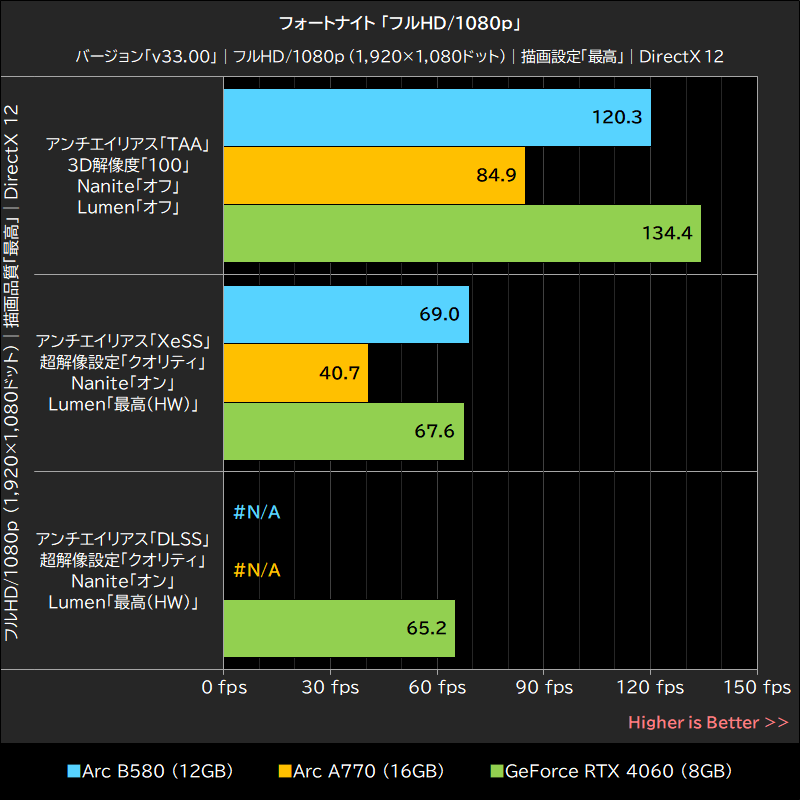 フォートナイト「フルHD/1080p」