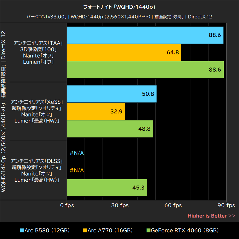 フォートナイト「WQHD/1440p」
