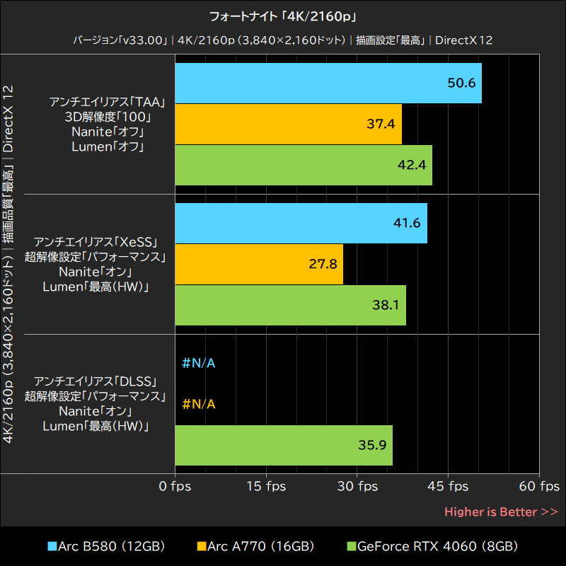 フォートナイト「4K/2160p」