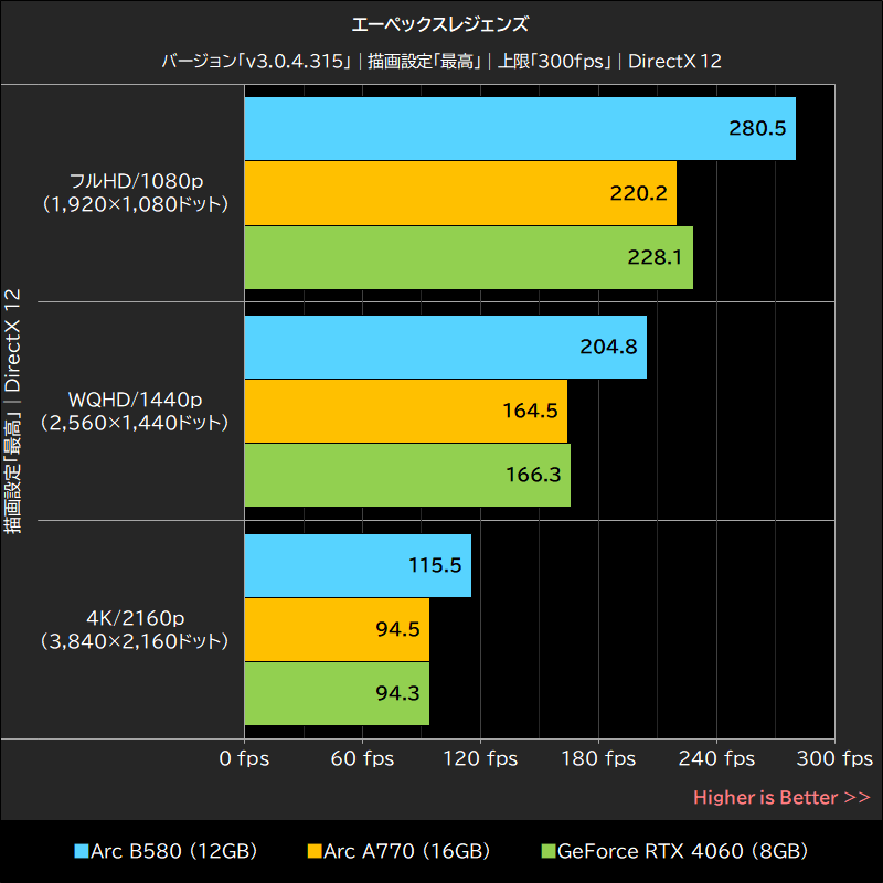 エーペックスレジェンズ
