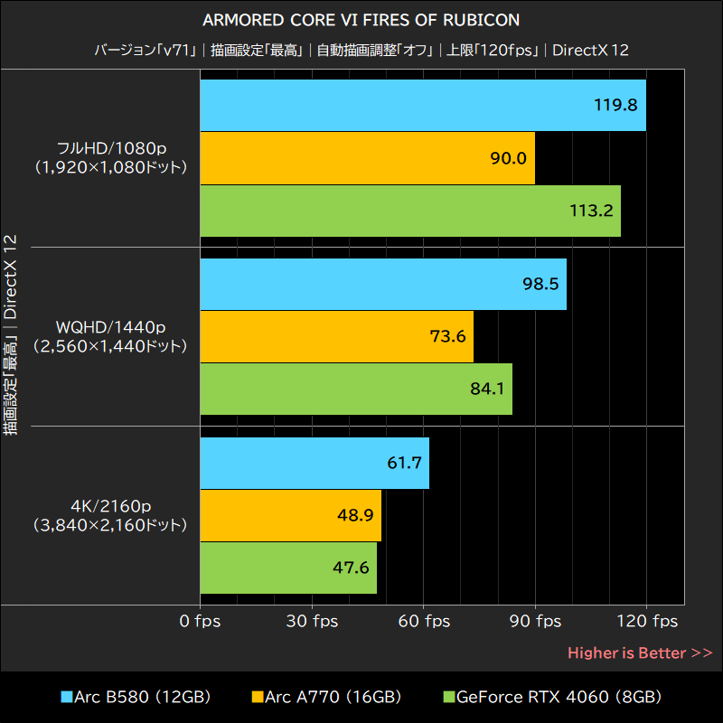 ARMORED CORE VI FIRES OF RUBICON