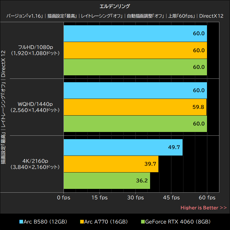 エルデンリング