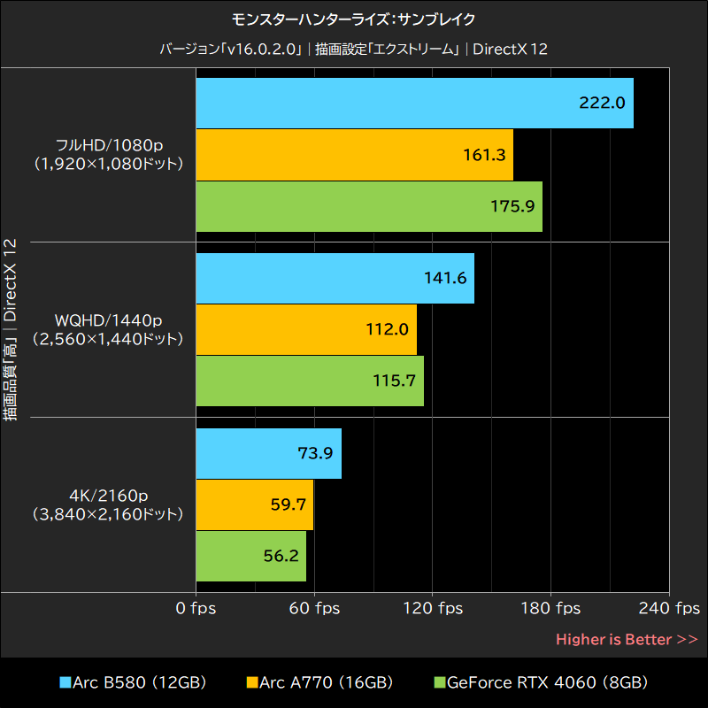 モンスターハンターライズ：サンブレイク