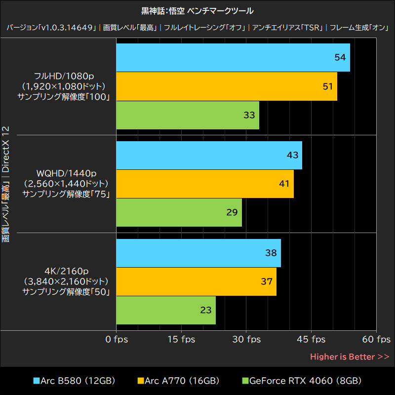 黒神話：悟空 ベンチマークツール
