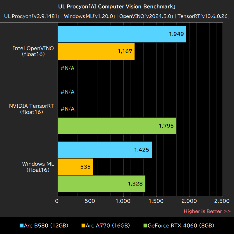 UL Procyon「AI Computer Vision Benchmark」