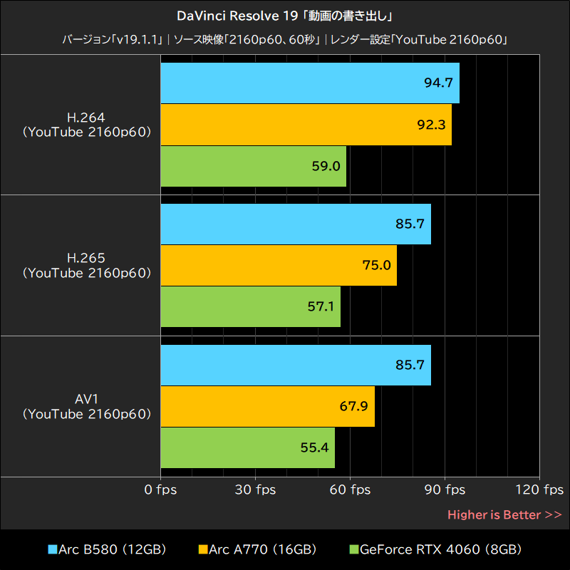 DaVinci Resolve 19「動画の書き出し」