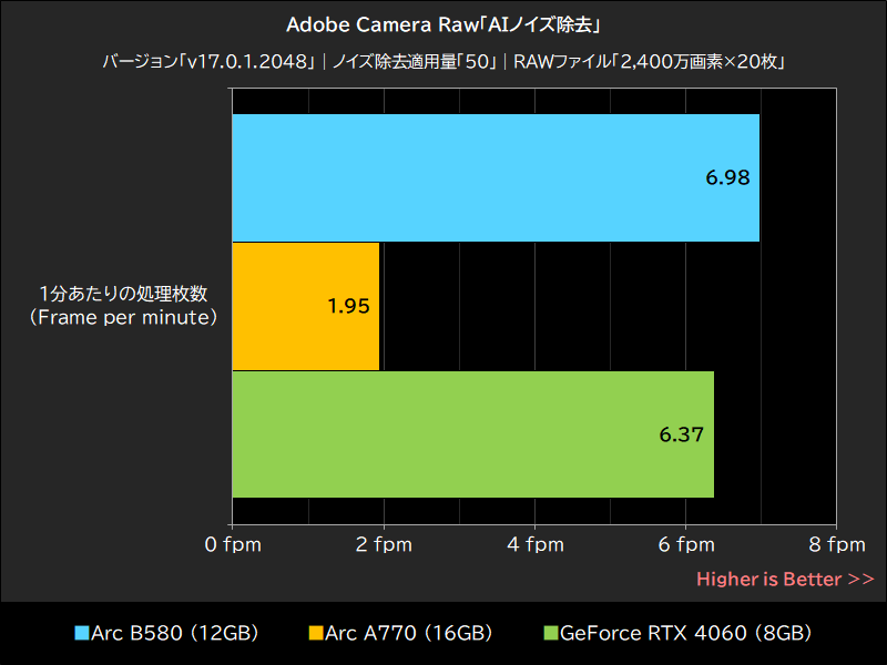 Adobe Camera Raw「AIノイズ除去」
