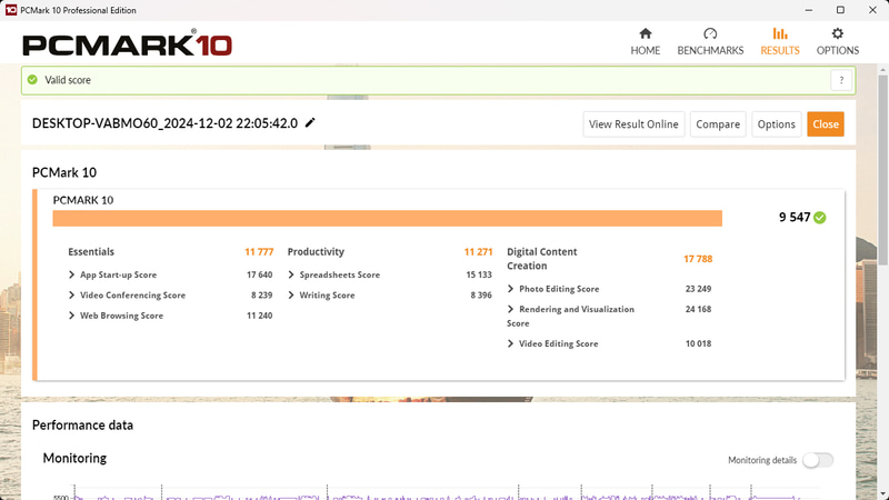 PCMark 10 Standardの結果