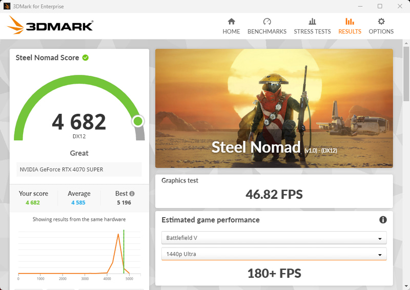 3DMark Steel Nomadの結果