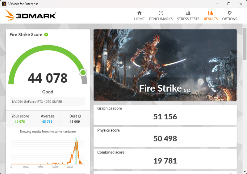 3DMark Fire Strikeの結果