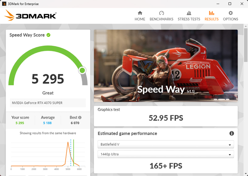 3DMark Speed Wayの結果