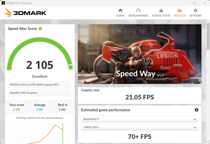 3DMark Speed Wayの結果