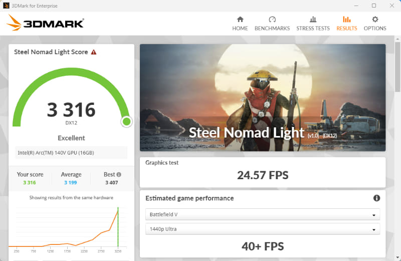 Steel Nomad Lightの結果