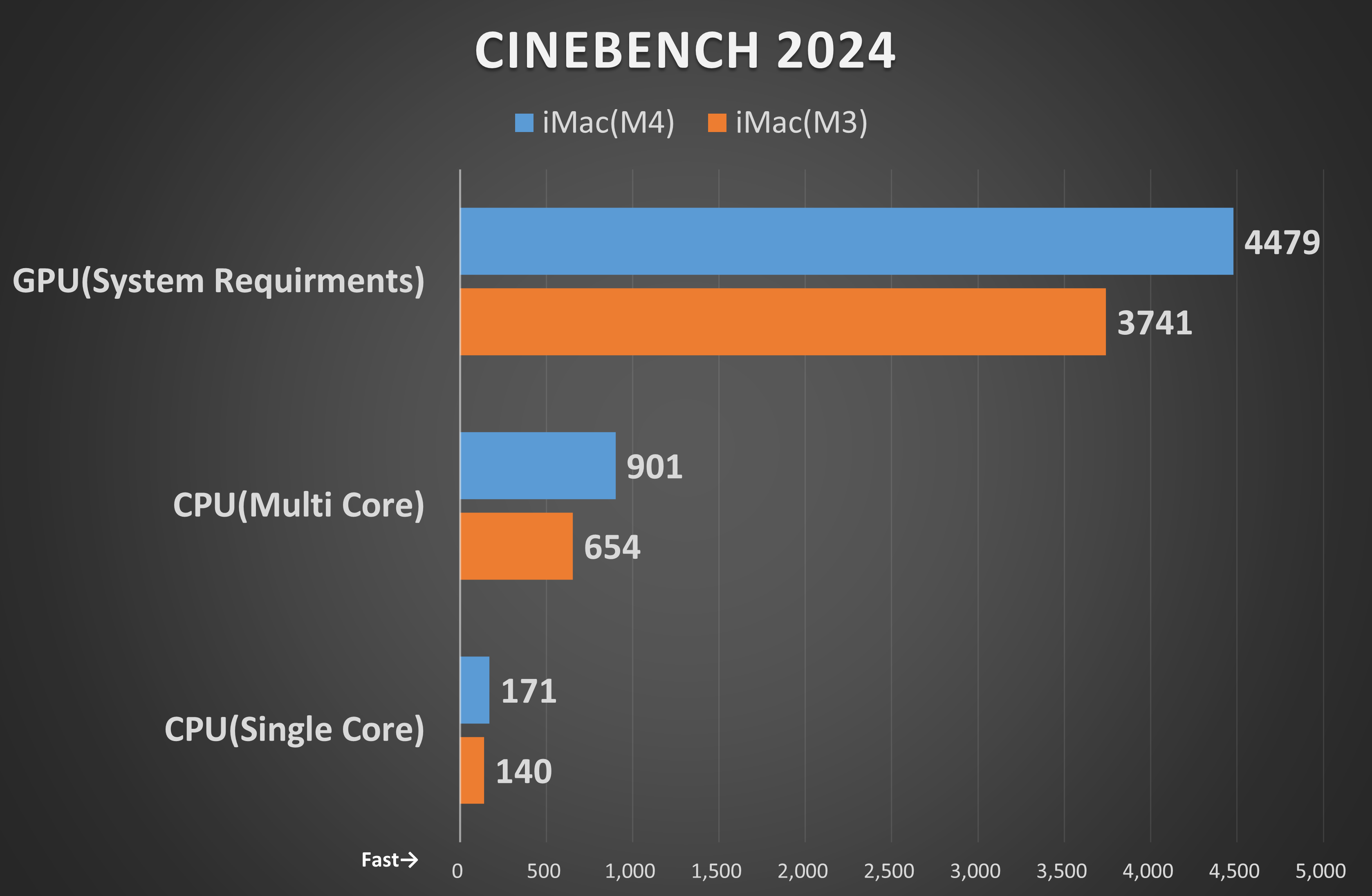 Cinebench 2024