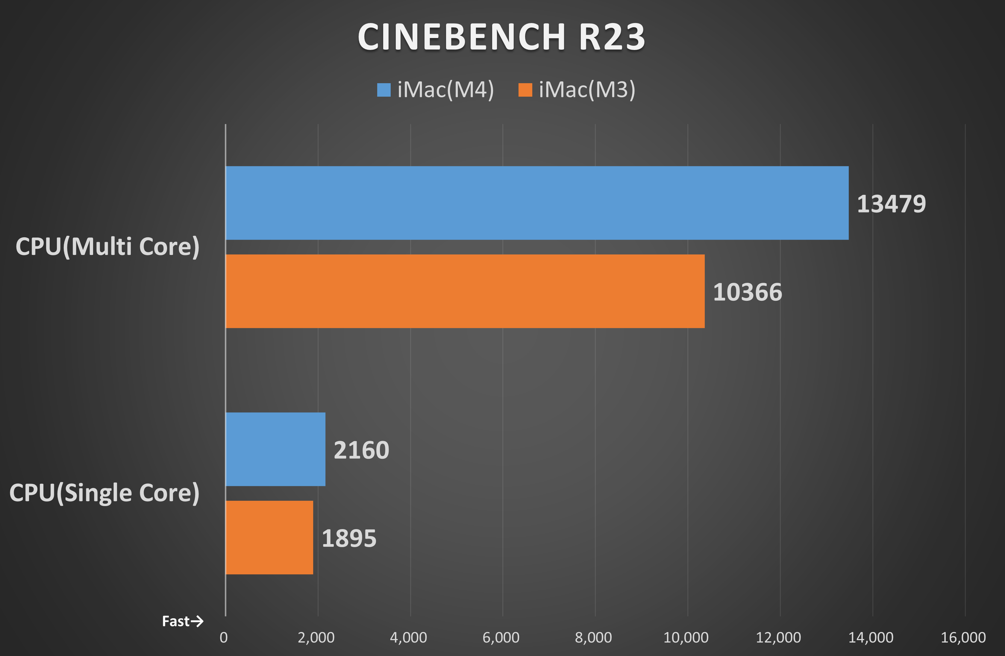 Cinebench R23