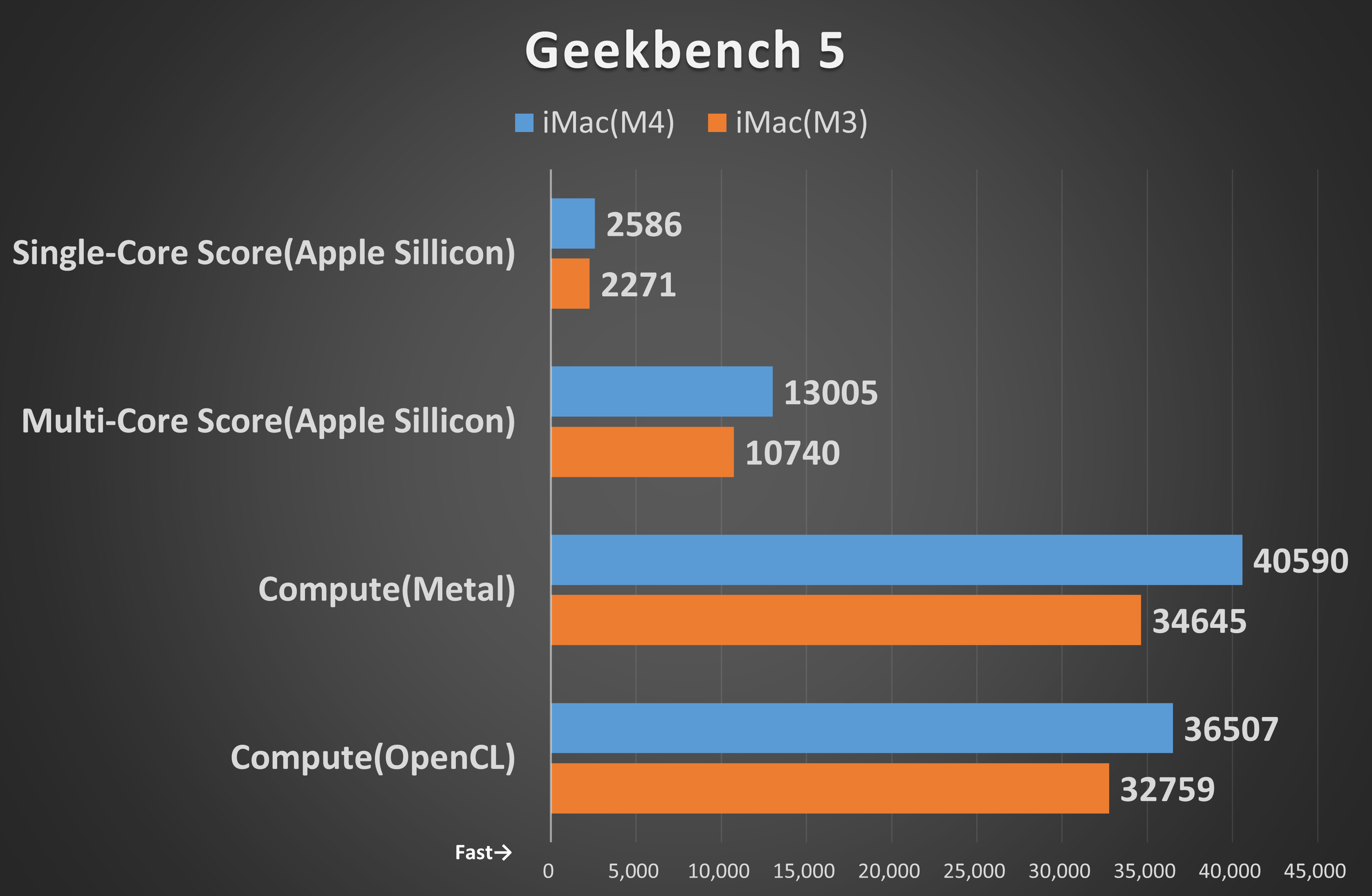 Geekbench 5