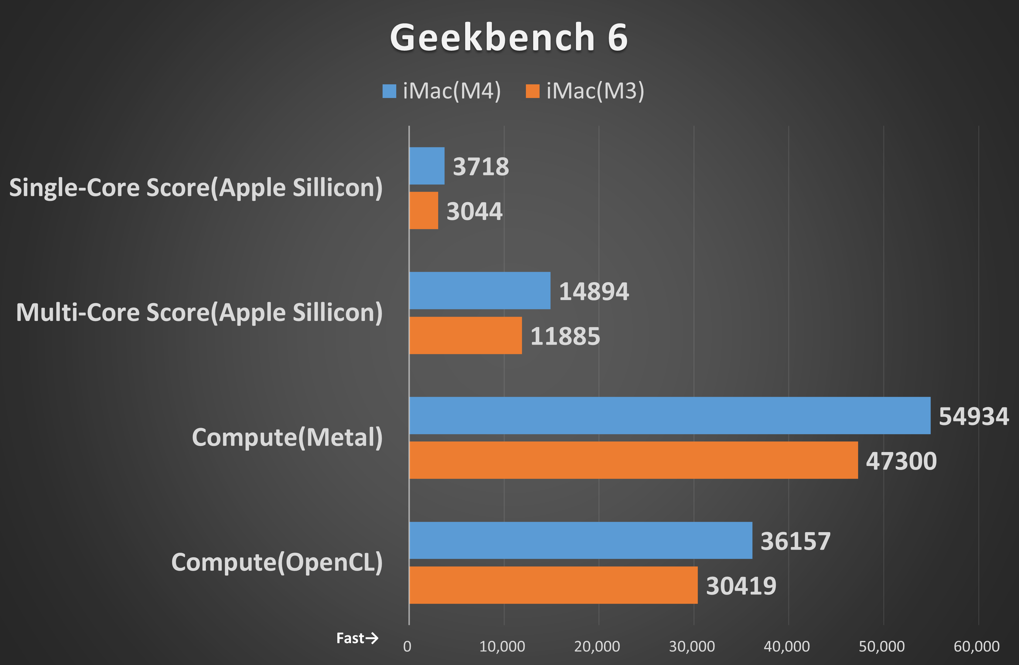 Geekbench 6