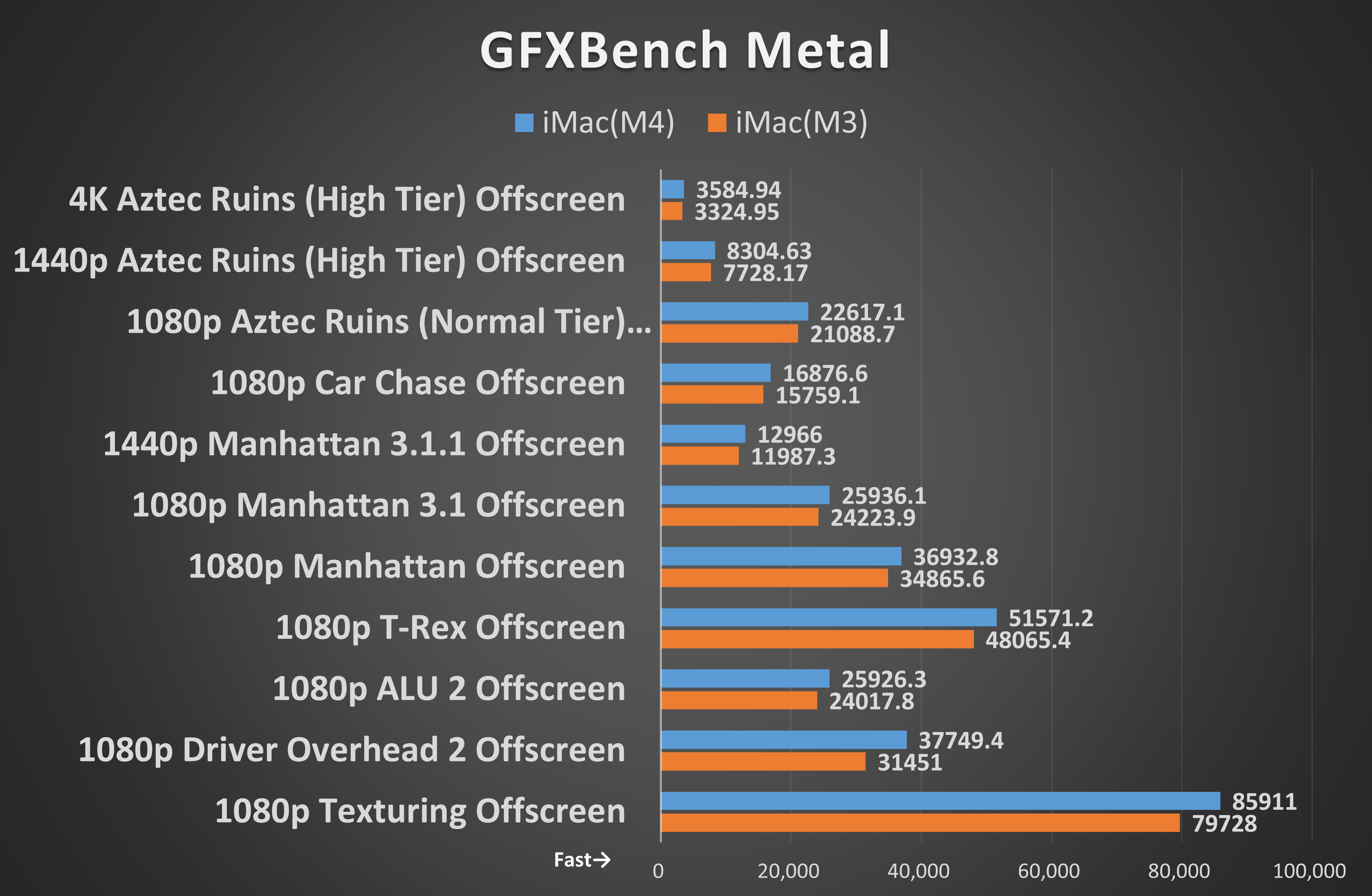 GFXBench Metal