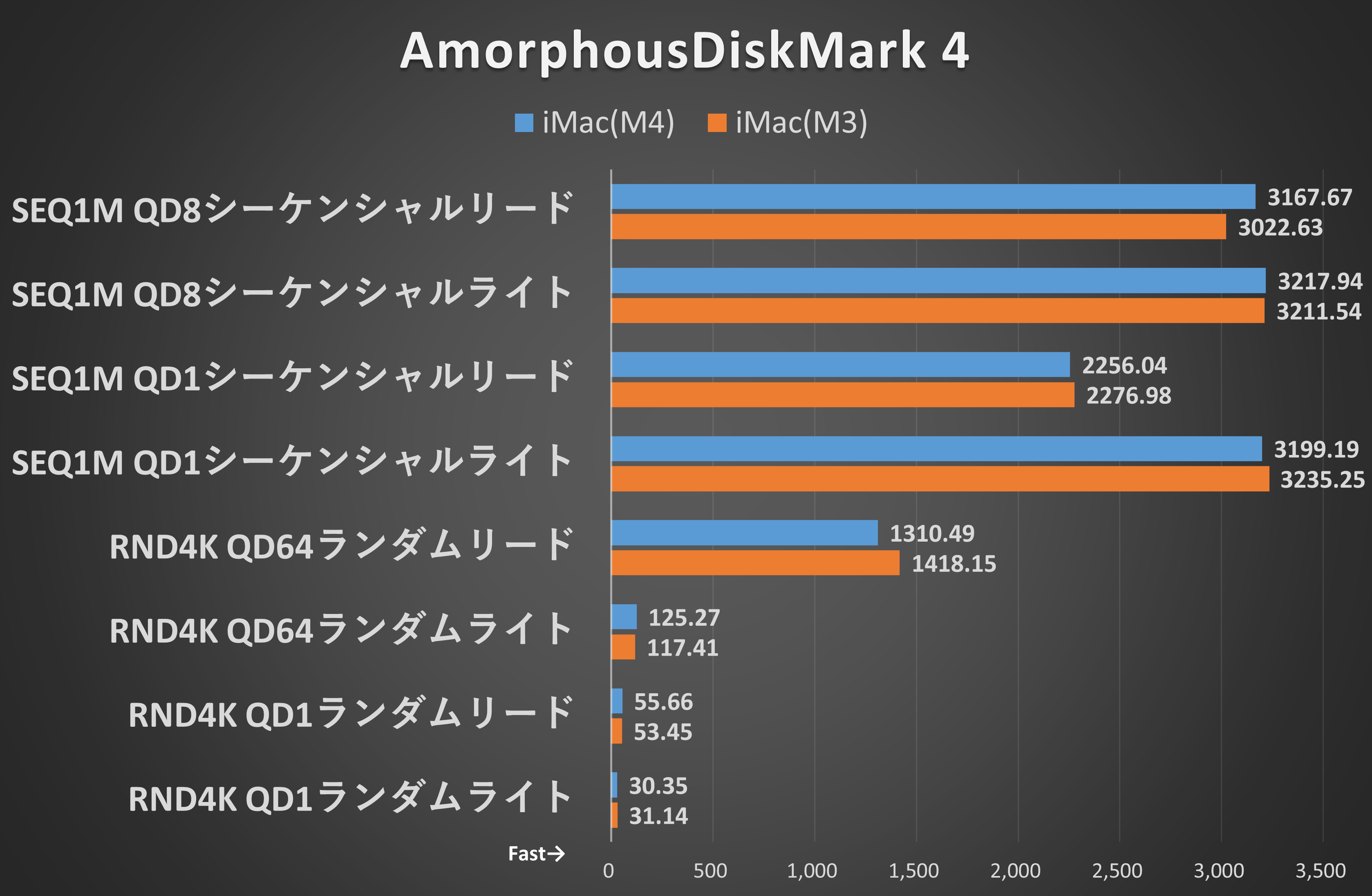 AmorphousDiskMark 4
