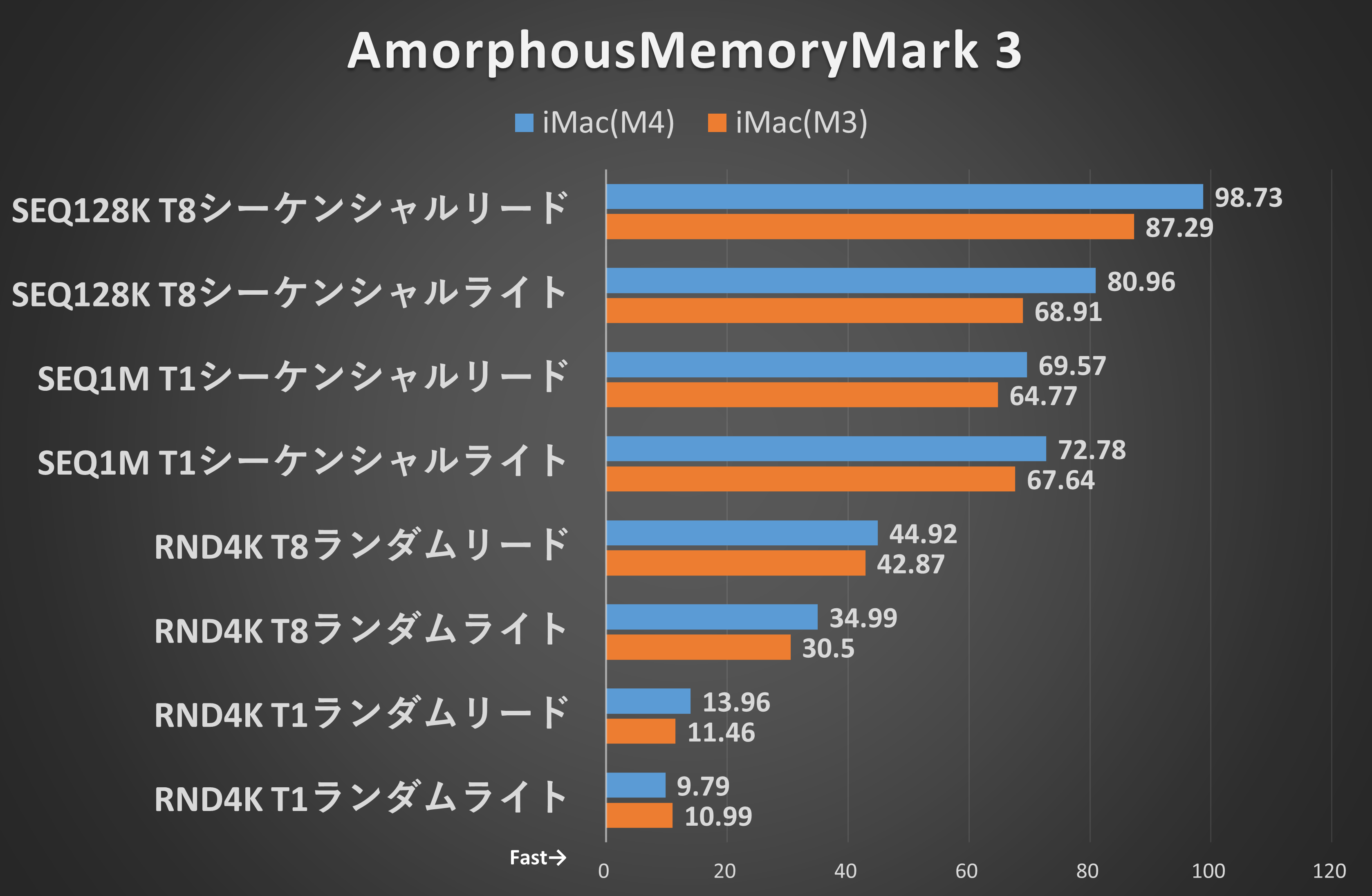 AmorphousMemoryMark 3