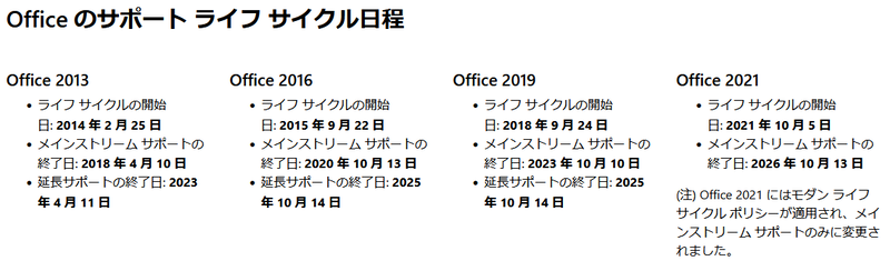 Officeのサポート終了