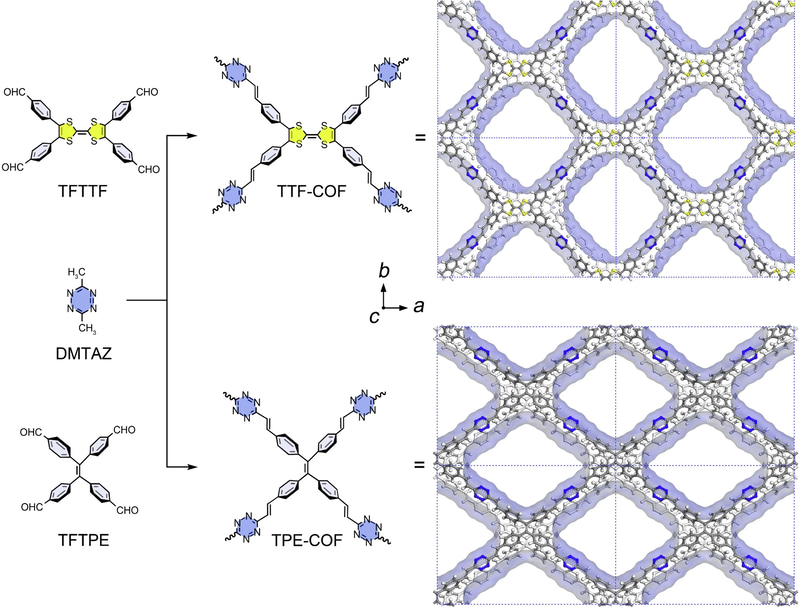 TTF-COFおよびTPE-COFの構造