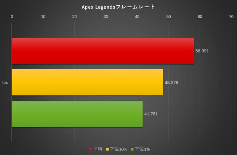 Apex Legendsフレームレート