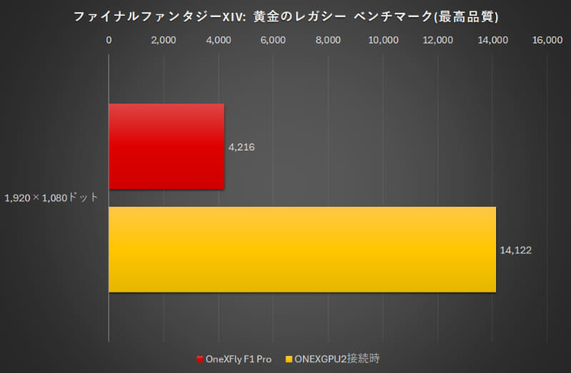ァイナルファンタジーXIV: 黄金のレガシー ベンチマーク