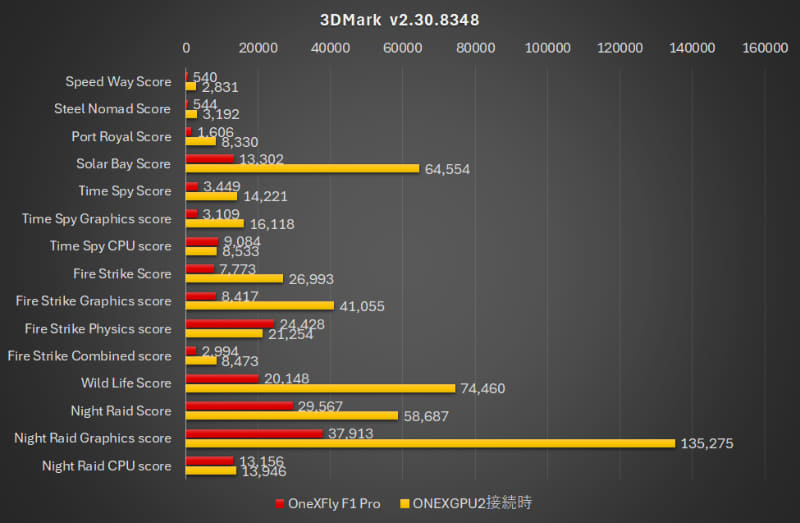 3DMark v2.30.8348