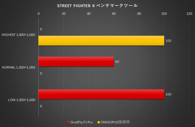STREET FIGHTER 6 ベンチマークツール