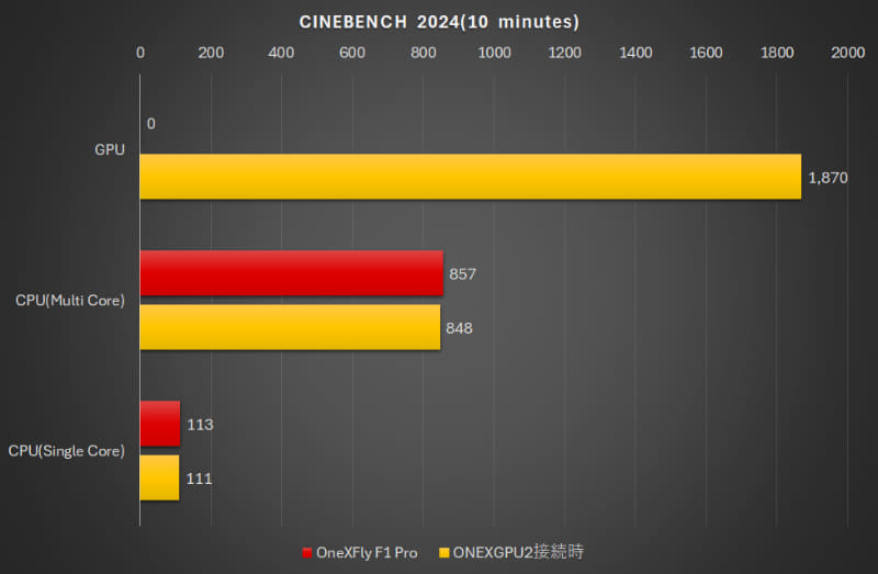 Cinebench 2024