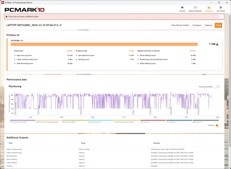 PCMark 10の総合スコアは7,160と、Core Ultra 7 258V搭載PCとして申し分ないスコアが得られた
