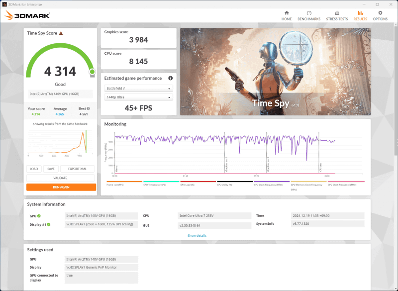 3DMark 「Time Spy」もスコアが4,314に達しており、Arc 140Vの描画性能の高さがよく分かる