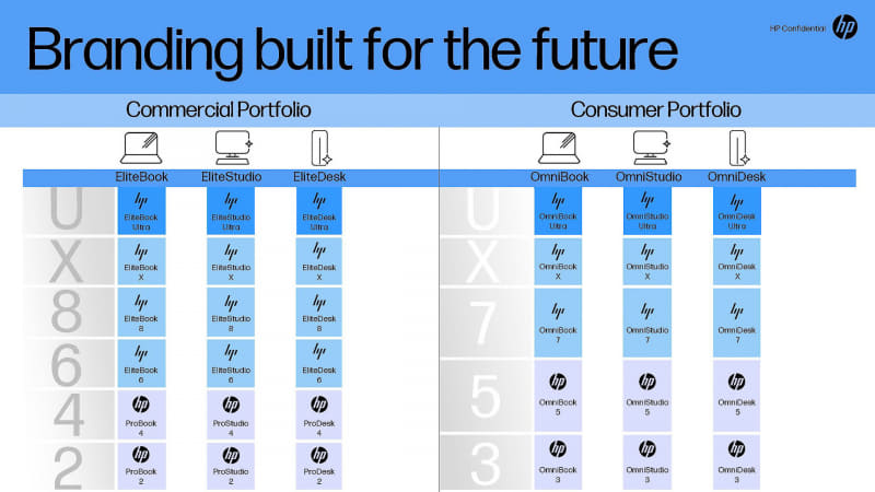 昨年の5月に発表された、HPの新しいブランドスキーム(出典:HP)