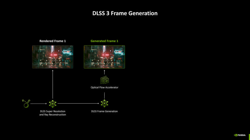 DLSS 3のDLSSフレーム生成(出典:RTX Neural Rendering、NVIDIA)