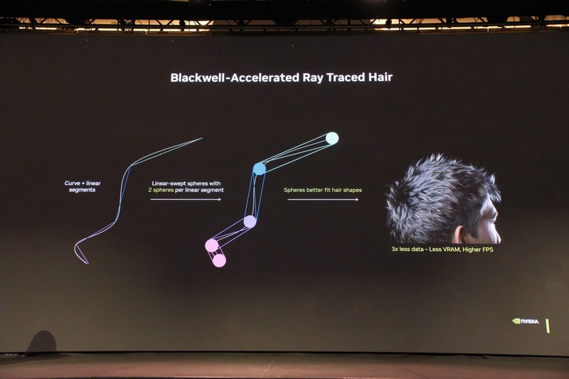 髪の毛を少ない容量で描けるようにするLinear Swept Spheres