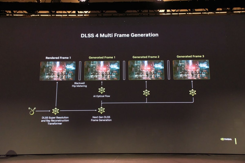 Multi Frame Generation