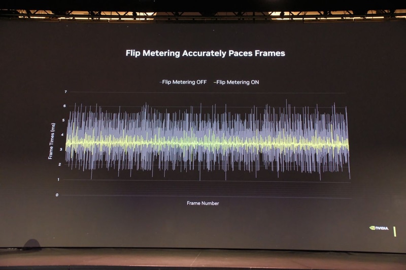 フレームの表示タイミングを制御するFlip Metering。無効時(グレー)に比べ、有効時(緑)の方がばらつきがない